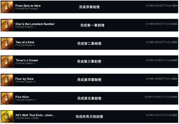全成就攻略截图1